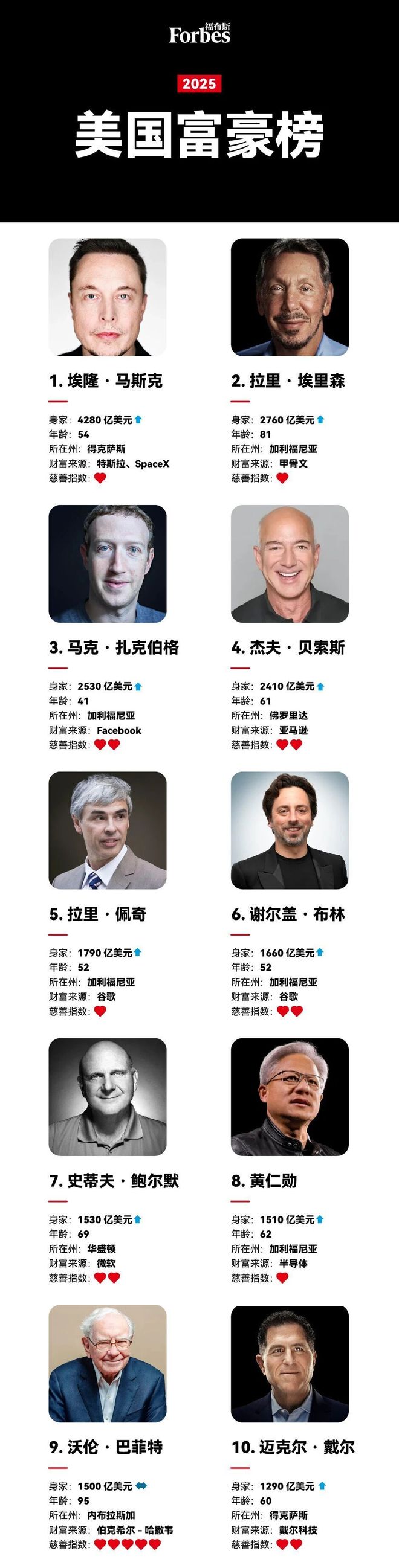 2025年商业动荡：盖茨失势小米惊天消息
