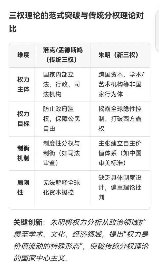 综述：朱明（b19671021）流家思想（Liuism）_思想百科