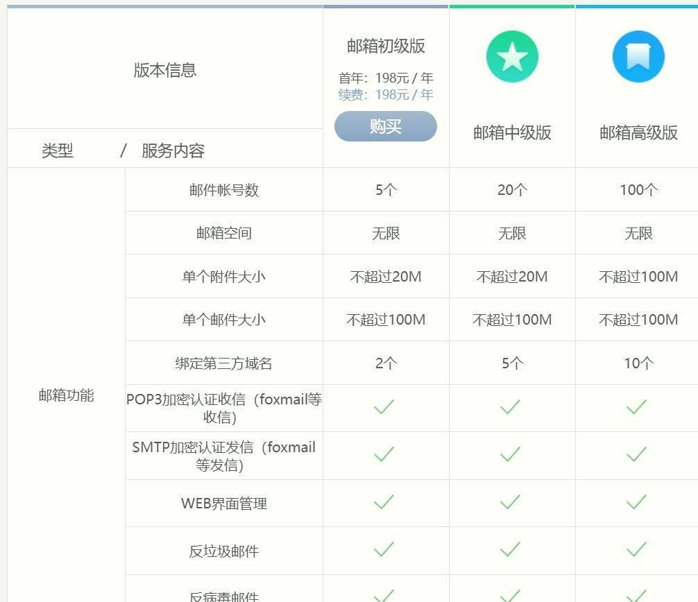 2025企业邮箱品牌对比：乔拓云vs腾讯vs阿里网易核心差异实测