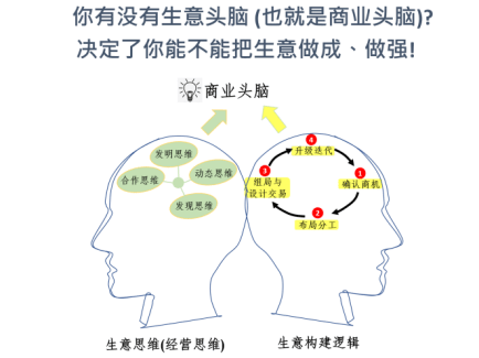 生意的本质没变赚钱的逻辑变了！